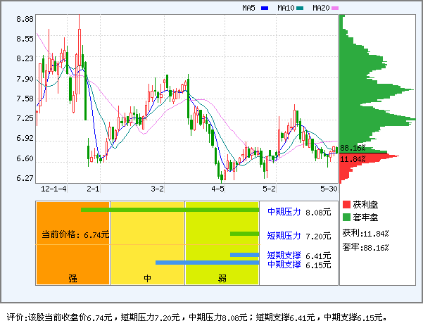 梅花集团(600873)_资金流向