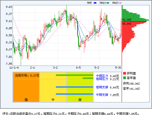 航天电子(600879)_资金流向