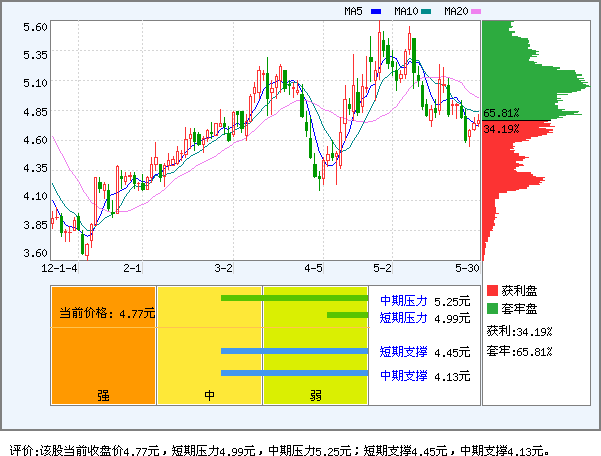 汇鸿股份(600981)_资金流向