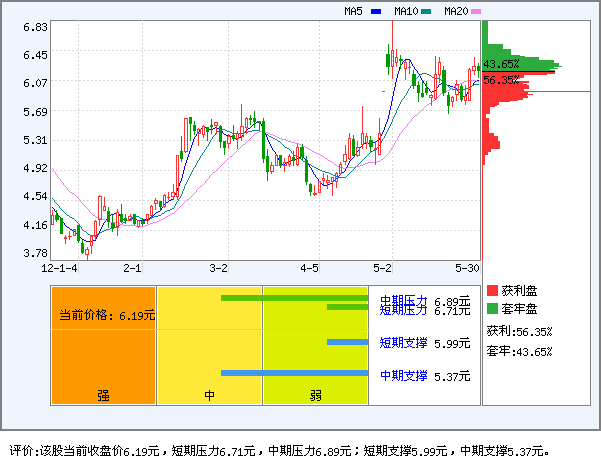科达股份(600986)_资金流向_新浪网