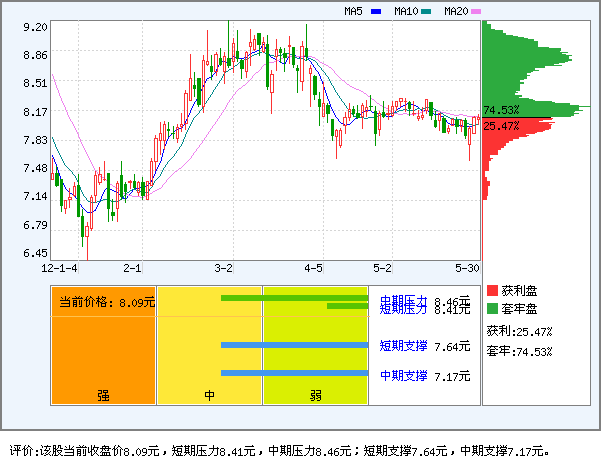 贵绳股份(600992)_资金流向