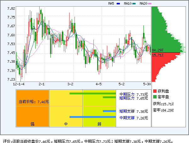大秦铁路(601006)_资金流向