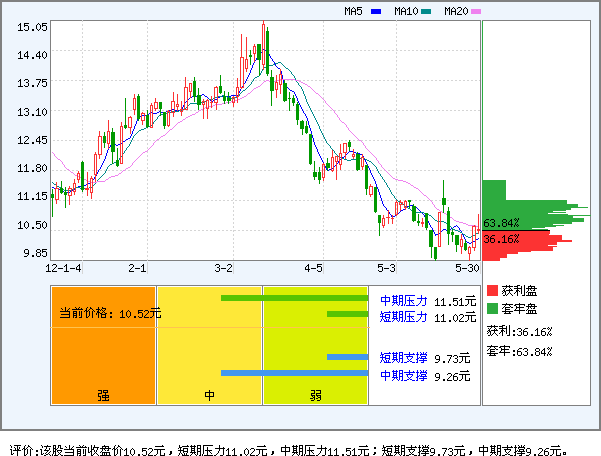 桐昆股份(601233)_资金流向