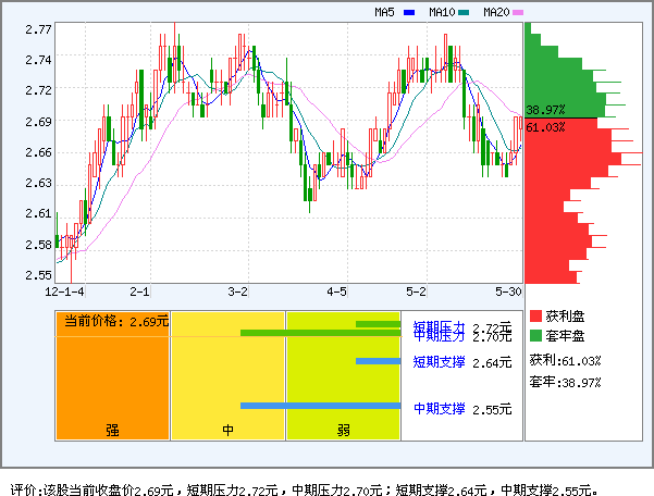 农业银行(601288)_资金流向