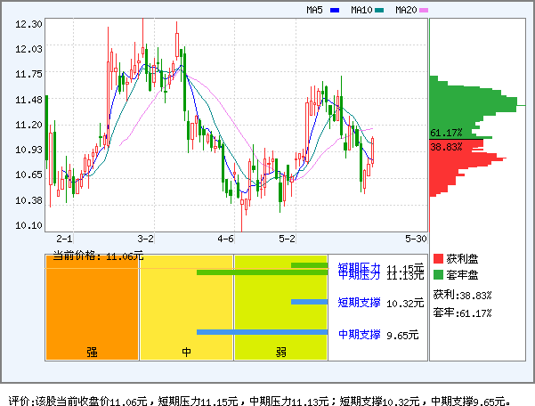 江南嘉捷(601313)_资金流向