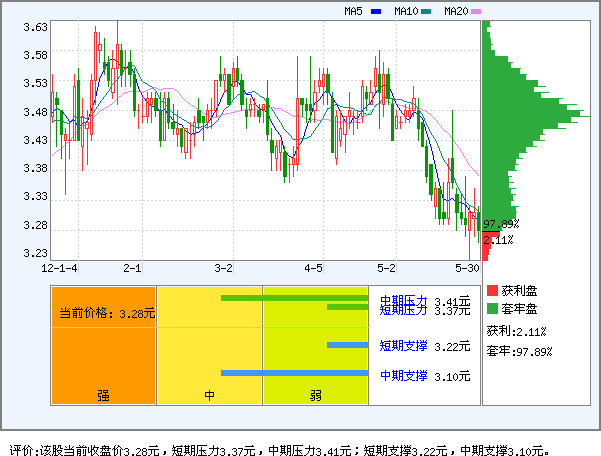 广深铁路(601333)_个股体检