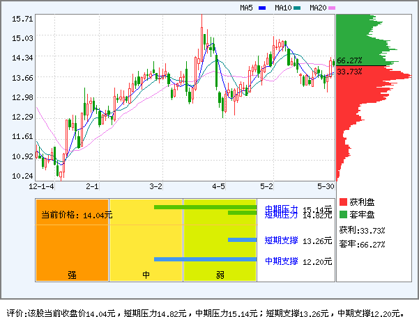 金钼股份(601958)_资金流向
