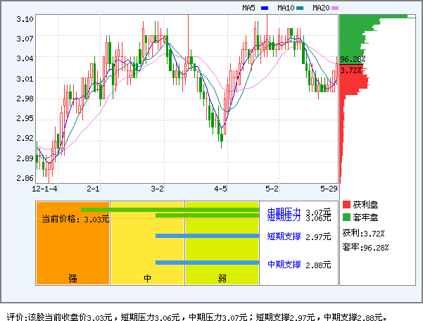 中国银行(601988)_资金流向