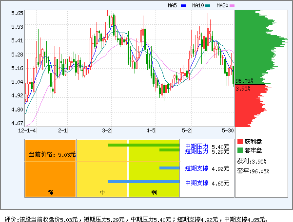 大唐发电(601991)_资金流向