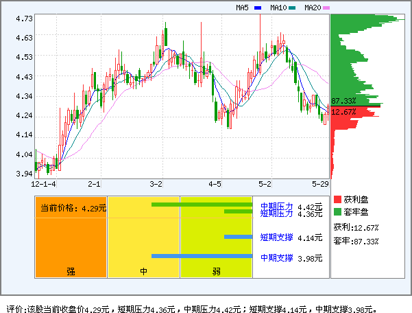 中信银行(601998)_个股体检