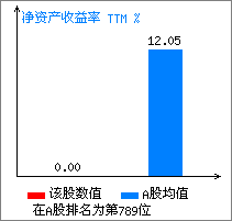 天润曲轴(002283)_风险评价