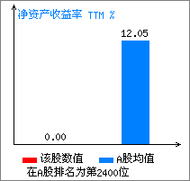 广深铁路(601333)_风险评价