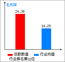 珠海中富(000659)_风险评价