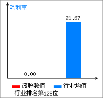 浪潮信息(000977)_风险评价