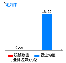 天润曲轴(002283)_风险评价