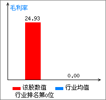 永安药业(002365)_风险评价