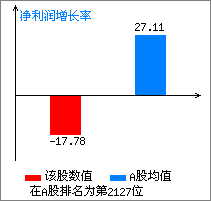 永安药业(002365)_风险评价