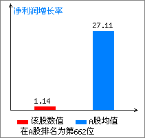 鸿特精密(300176)_风险评价