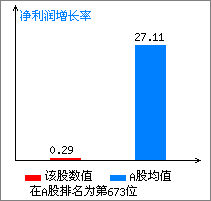 万向德农(600371)_风险评价
