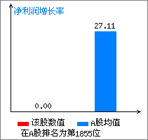 中华企业(600675)_风险评价