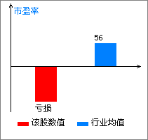 ST金叶(000587)_风险评价_新浪网