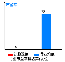 浪潮信息(000977)_风险评价