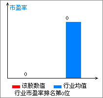 成都路桥(002628)_风险评价
