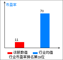 台基股份(300046)_风险评价