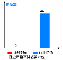 金健米业(600127)_风险评价
