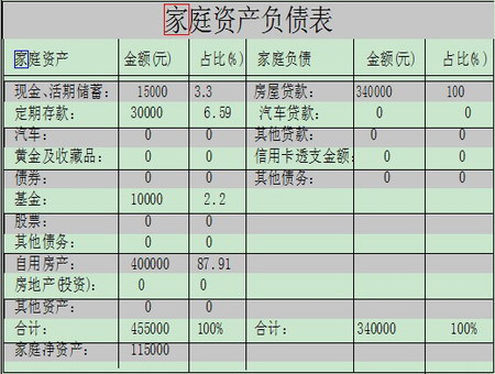 步入而立之年如何看待理财收益?_滚动新闻