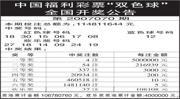 手机怎样购买福利彩票双色球