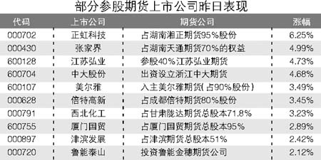 期货公司排名2021_期货公司排名图片(2)