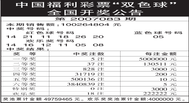 中国福利彩票双色球全国开奖公告第200708