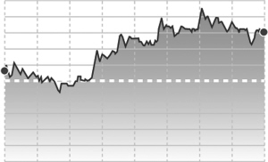 ��ֹת�����йڹ�Ȩ�����ع���5.27%