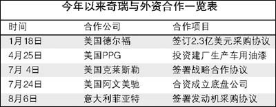 ����������ǩ���׷ݲɹ�������Э��