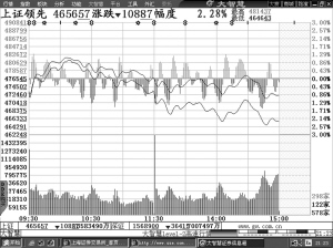 沪深上一交易日K线图_滚动新闻