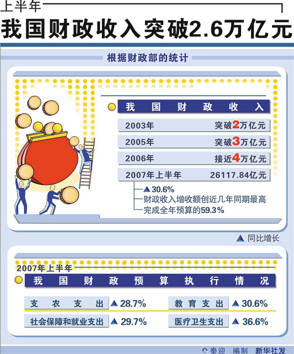 中国财政收入 gdp_财政收入