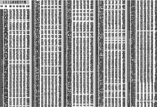 9月3日深圳股市行情_滚动新闻