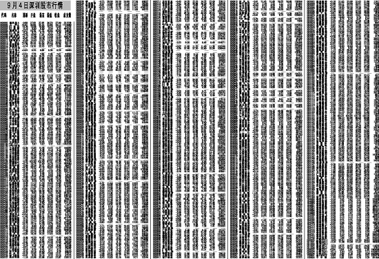 9月4日深圳股市行情_滚动新闻_新浪财经_新浪