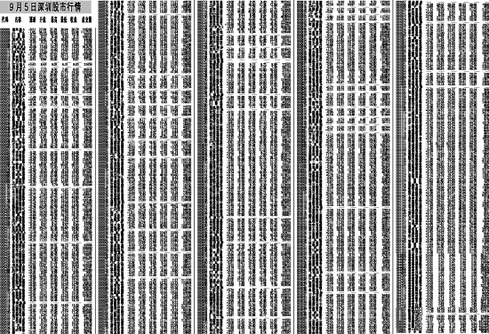9月5日深圳股市行情_滚动新闻