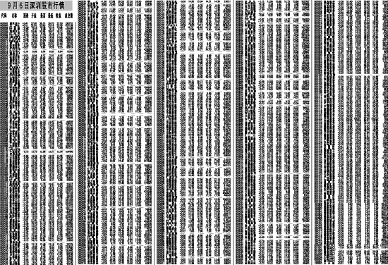 9月6日深圳股市行情_滚动新闻