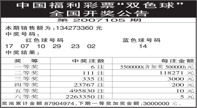 中国福利彩票双色球全国开奖公告第200710