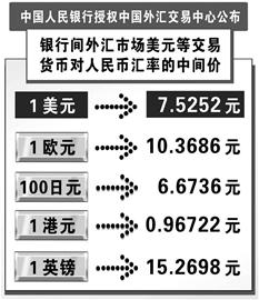 图文:中国人民银行授权中国外汇交易中心十日