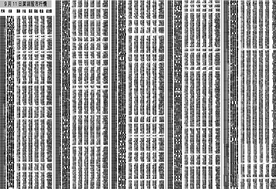 9月11日深圳股市行情