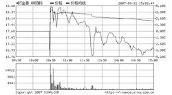 *ST��̩�������ƹ��첻����ͣ���ǵ�ͣ