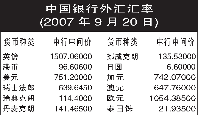 中国银行外汇汇率(2007年9月20日)