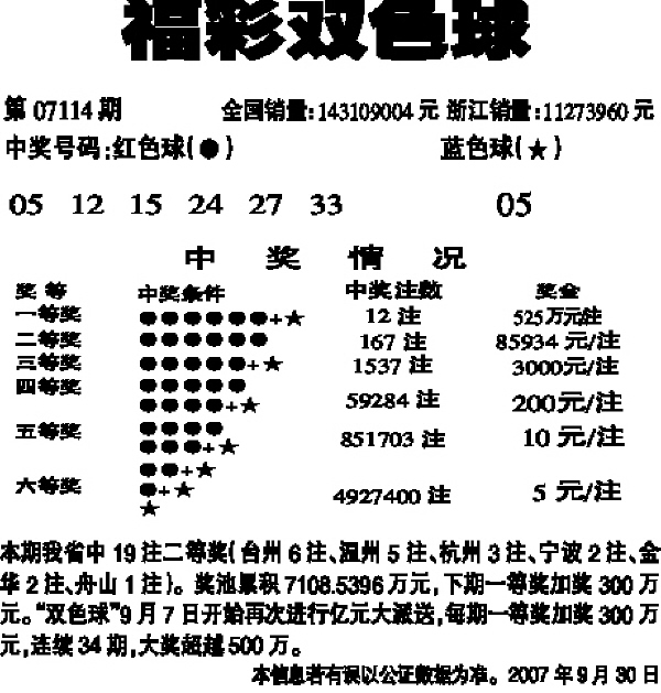 福彩双色球_滚动新闻