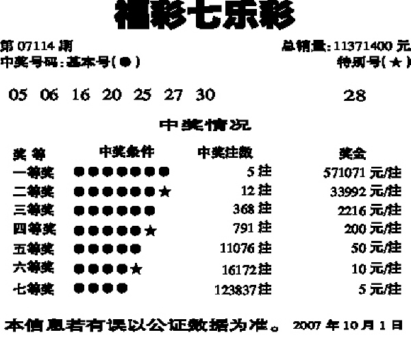 福彩七乐彩