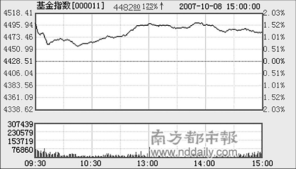 华夏债券基金第12次分红_滚动新闻