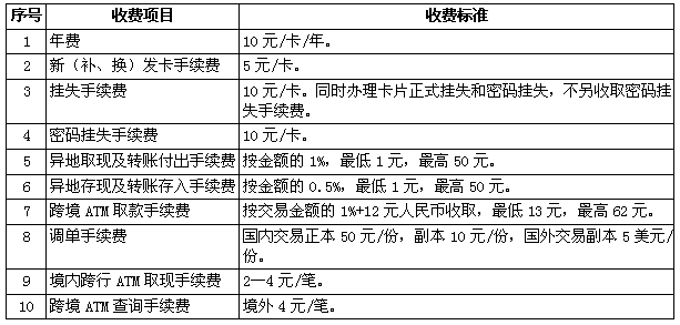 工行修改牡丹灵通卡章程 跨行取现费或将提高